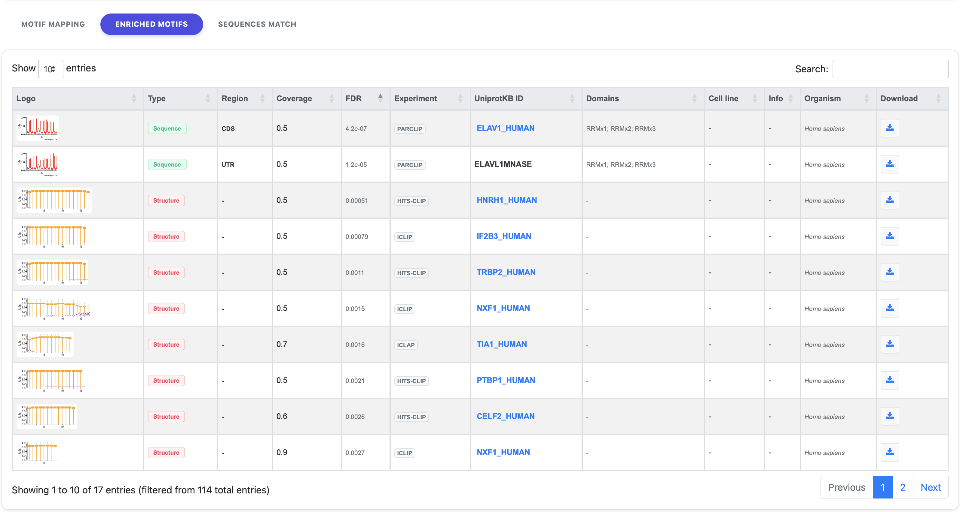 Enriched Motifs Table